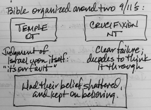 Notes from the first session of John Dally's "This Dangerous Book: Strategies for Teaching the Bible" at Seabury.